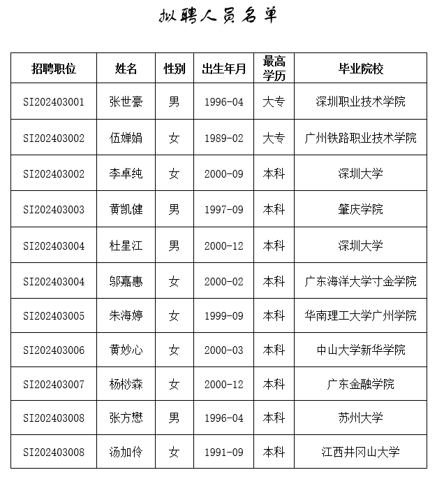 人員名單.png 人員名單.png